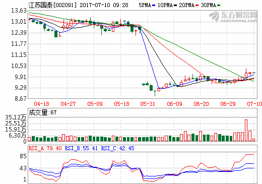 上周機構(gòu)調(diào)研80家公司 新能源產(chǎn)業(yè)鏈炙手可熱