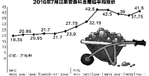 鈷價再漲利好新三板生產回收企業 未來走勢存分歧 鈷價再漲利好新三板生產回收企業 未來走勢存分歧