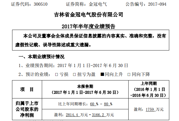 金冠電氣半年報業績預增60%-80% 加速并購新能源資產
