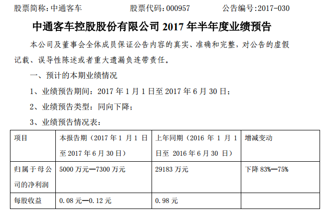 中通客車：補貼減少致客車行業下滑 上半年業績預減約8成