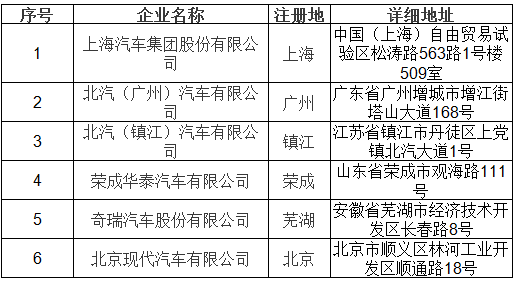 北京市示范應用純電動小客車生產企業備案信息（2017年第3批）