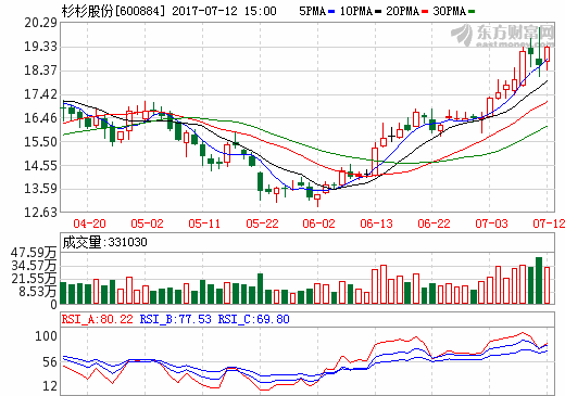 杉杉股份：擬18億元參與洛陽鉬業定增 并與之簽訂戰略合作協議