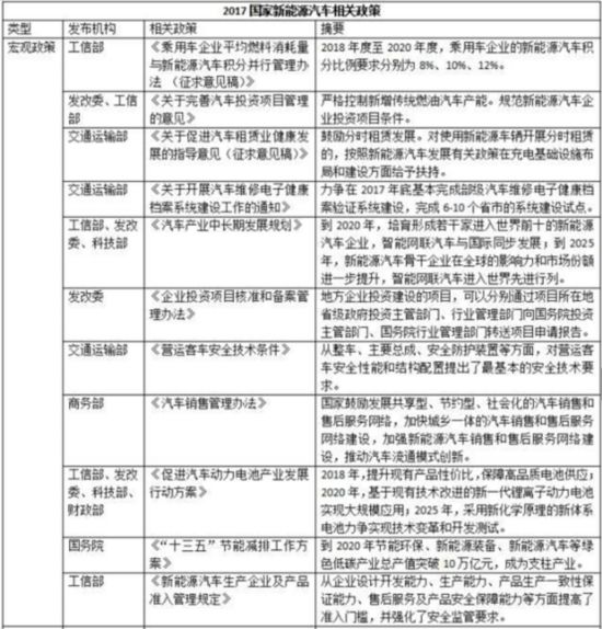 新勢力造車來襲 新能源車是下個風口？