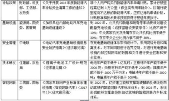 新勢力造車來襲 新能源車是下個風口？
