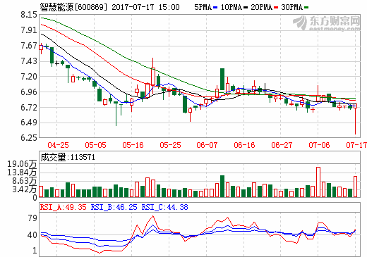 智慧能源汽車電池龍頭進(jìn)軍21700高能量電池