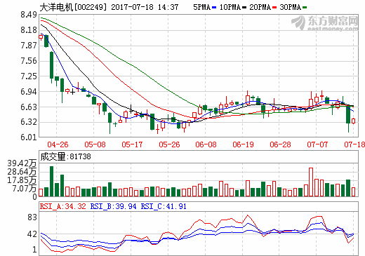 大洋電機：設立新能源汽車運營平臺 布局氫燃料電池系統(tǒng)領域