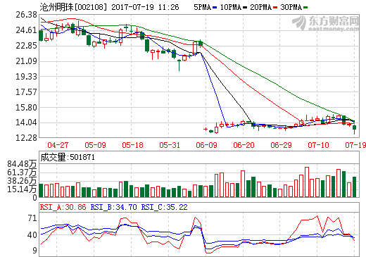 滄州明珠：預計今年干法隔膜實際產銷量約1億㎡