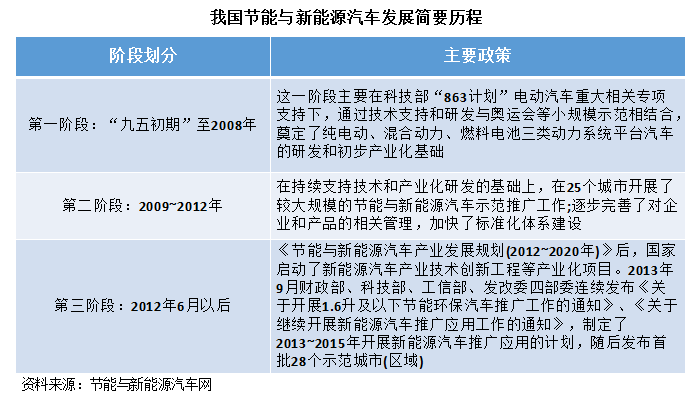 5年數據宣告中國新能源汽車插混過渡階段進入倒計時