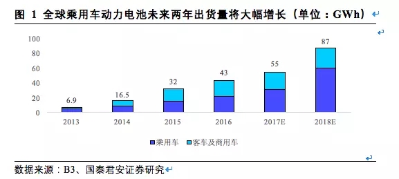 松下三星LG鋰電三巨頭互懟 究竟誰能勝出？
