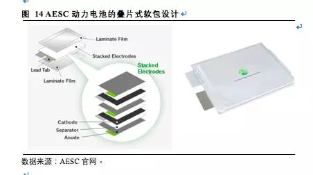 松下三星LG鋰電三巨頭互懟 究竟誰能勝出？