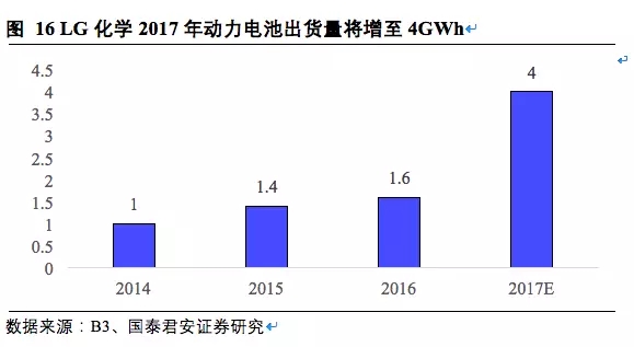 松下三星LG鋰電三巨頭互懟 究竟誰能勝出？