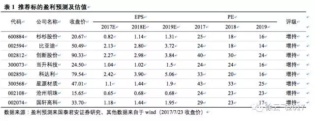 松下三星LG鋰電三巨頭互懟 究竟誰(shuí)能勝出？