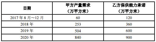 新綸科技：全資子公司簽訂不低于5億元鋰電鋁塑膜供貨協議