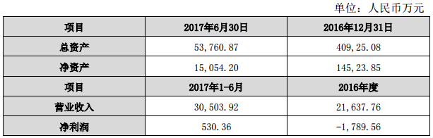 永興特鋼：對合縱鋰業(yè)和旭鋰礦業(yè)分別增資1億元
