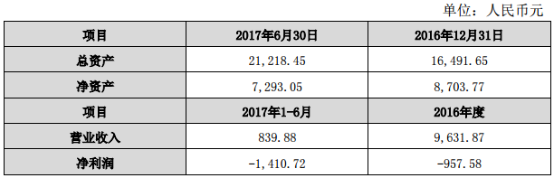 永興特鋼：對合縱鋰業(yè)和旭鋰礦業(yè)分別增資1億元