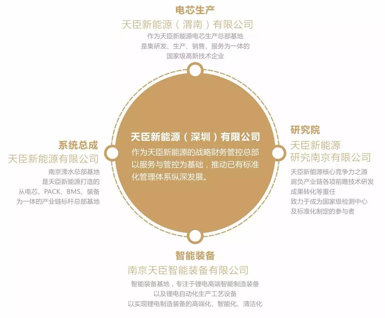 天臣新能源之路：懷抱夢想 路在腳下