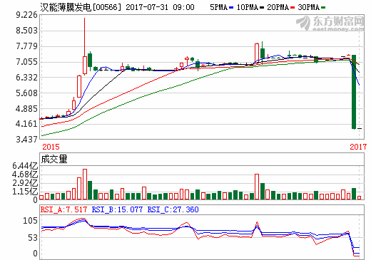 漢能憑薄膜特質推出太陽能“漢瓦” 李河君稱兼具光伏與建材功能