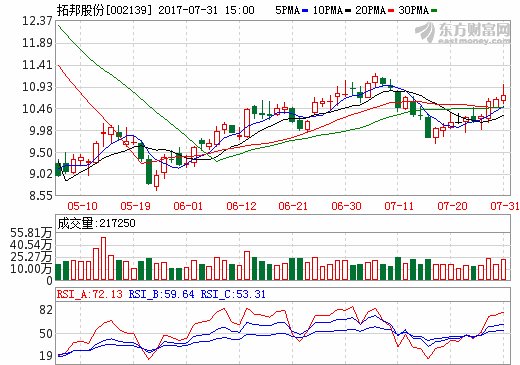 拓邦股份主要會(huì)計(jì)數(shù)據(jù)和財(cái)務(wù)指標(biāo)