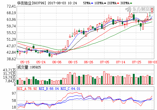 華友鈷業(yè)提升原料自給率 6516萬美元增資剛果金子公司 