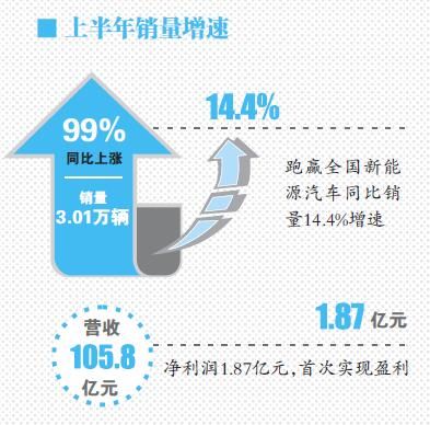 新能源汽車領(lǐng)路傳統(tǒng)制造業(yè) 產(chǎn)業(yè)配套迫在眉睫