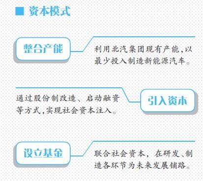 新能源汽車領(lǐng)路傳統(tǒng)制造業(yè) 產(chǎn)業(yè)配套迫在眉睫