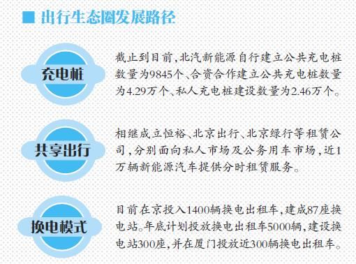 新能源汽車領(lǐng)路傳統(tǒng)制造業(yè) 產(chǎn)業(yè)配套迫在眉睫