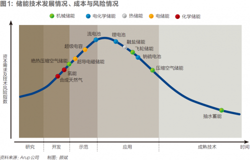 電池儲能迎來臨界點