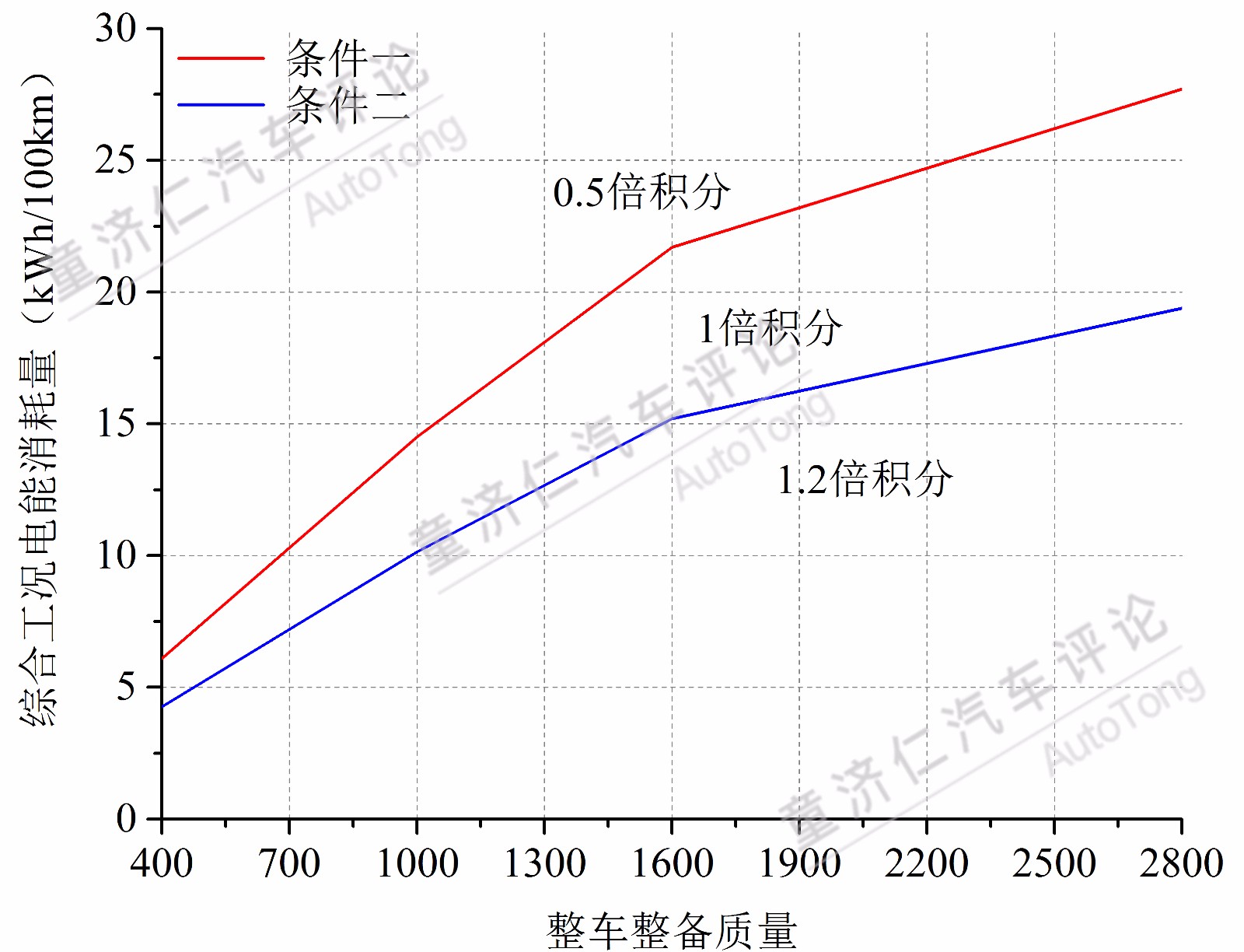 新能源汽車積分制 對于合資車企的震懾到底有多大？
