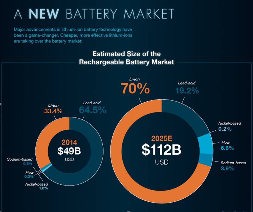 固態電池好在哪兒？豐田叫板特斯拉