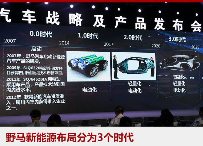 野馬新能源戰(zhàn)略開啟