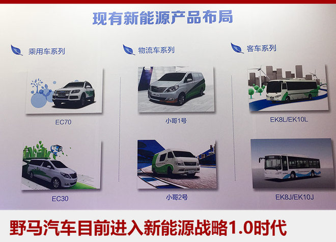 野馬新能源戰(zhàn)略開啟