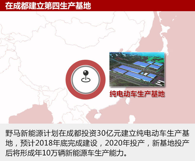 野馬新能源戰(zhàn)略開(kāi)啟