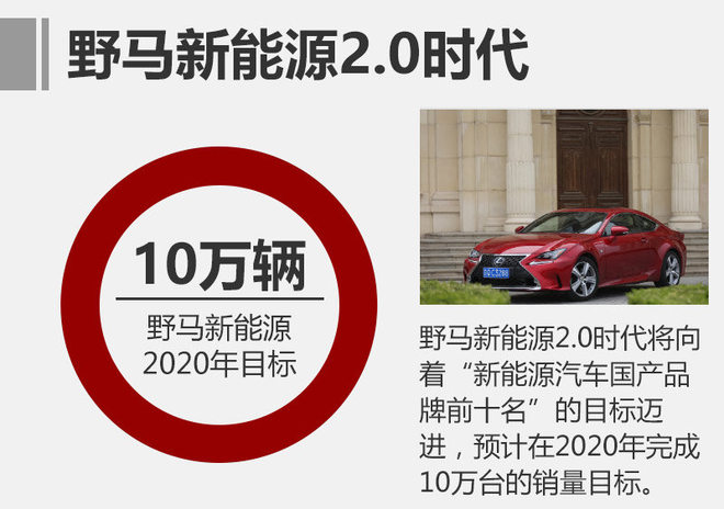 野馬新能源戰(zhàn)略開啟