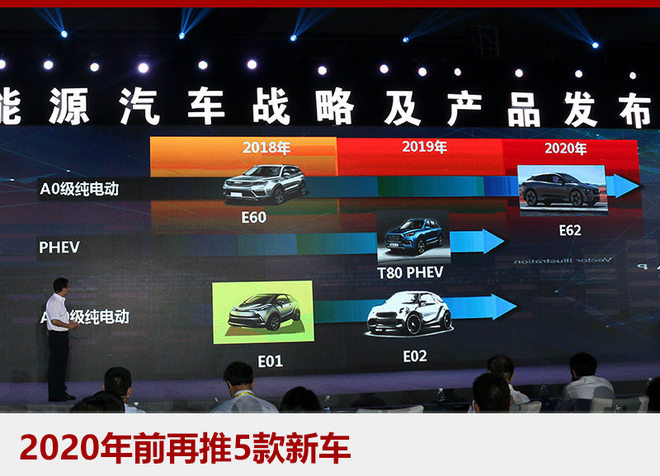 野馬新能源戰(zhàn)略開(kāi)啟