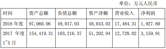 長(zhǎng)園集團(tuán)與中鋰新材正式簽署協(xié)議 擬24億購(gòu)中鋰新材90%股權(quán)