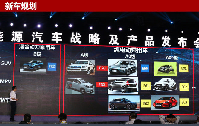 野馬汽車2.5億打造獨立新能源產品部門 將推7款新車