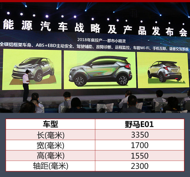 野馬汽車2.5億打造獨立新能源產品部門 將推7款新車