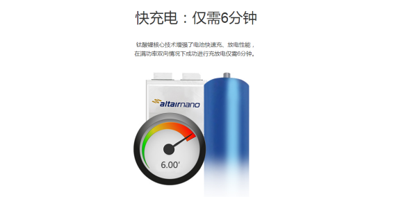 王秉綱:新能源公交領域注重創新 銀隆快充技術或成優先選擇 王秉綱:新能源公交領域注重創新 銀隆快充技術或成優先選擇