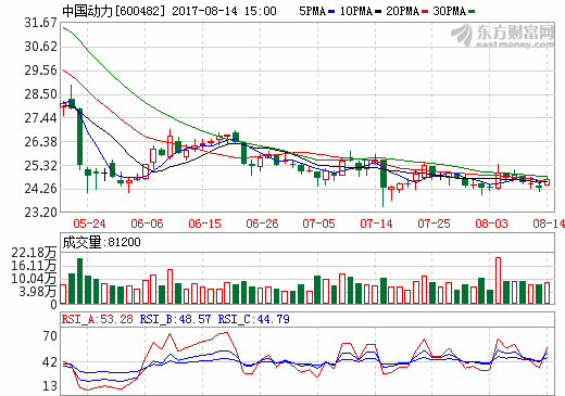 中國(guó)動(dòng)力