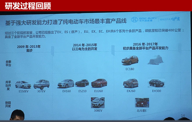 北汽年內(nèi)推4電動(dòng)車 全新SUV續(xù)航400公里
