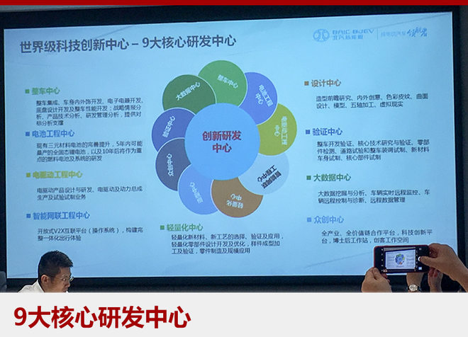 北汽新能源融資超110億 戴姆勒實現入股