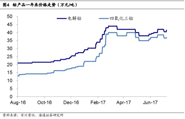站在新能源汽車風口上 下一個爆發的有色金屬是鎳？
