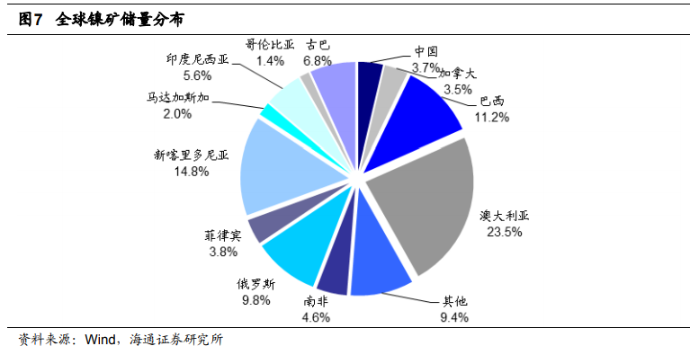 站在新能源汽車風口上 下一個爆發的有色金屬是鎳？
