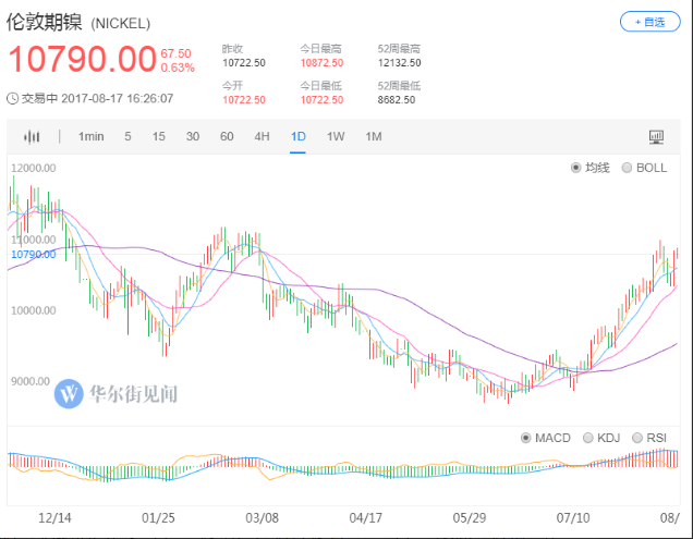 站在新能源汽車風口上 下一個爆發(fā)的有色金屬是鎳？