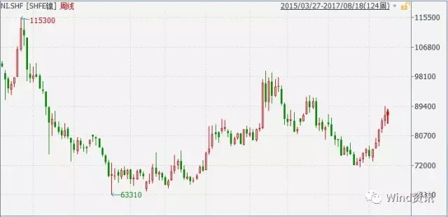 下一個(gè)暴漲金屬來(lái)自新能源汽車 特斯拉：比鋰更瘋狂