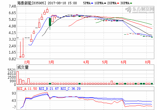 海泰新能搶灘光伏分布式藍海 海外布局擴大產能