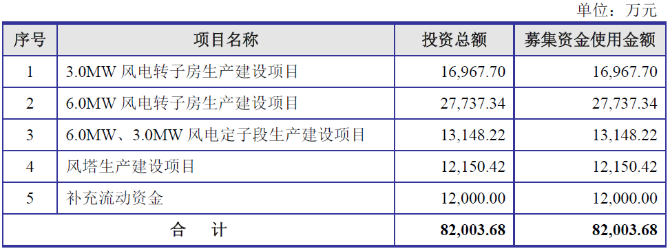 振江股份IPO過會 擬上交所募資8.2億加碼主業