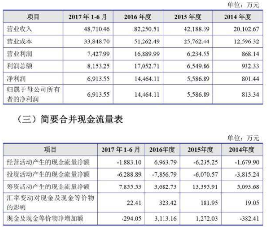 振江股份IPO過會 擬上交所募資8.2億加碼主業