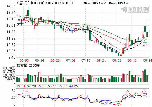 福特眾泰合資建廠應(yīng)對“雙積分” 中國新能源車開啟合資時代