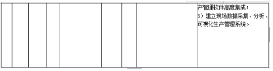 工信部發(fā)布《關(guān)于組織實(shí)施2017年智能制造綜合標(biāo)準(zhǔn)化與新模式應(yīng)用項(xiàng)目的通知》